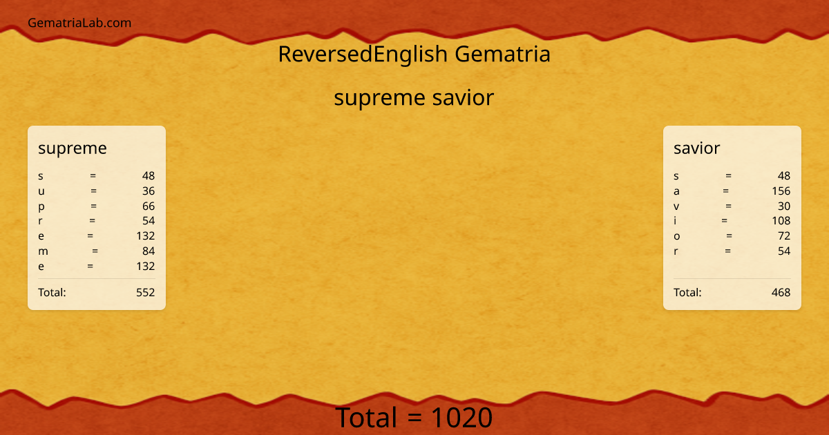 supreme savior in reversedEnglish Gematria